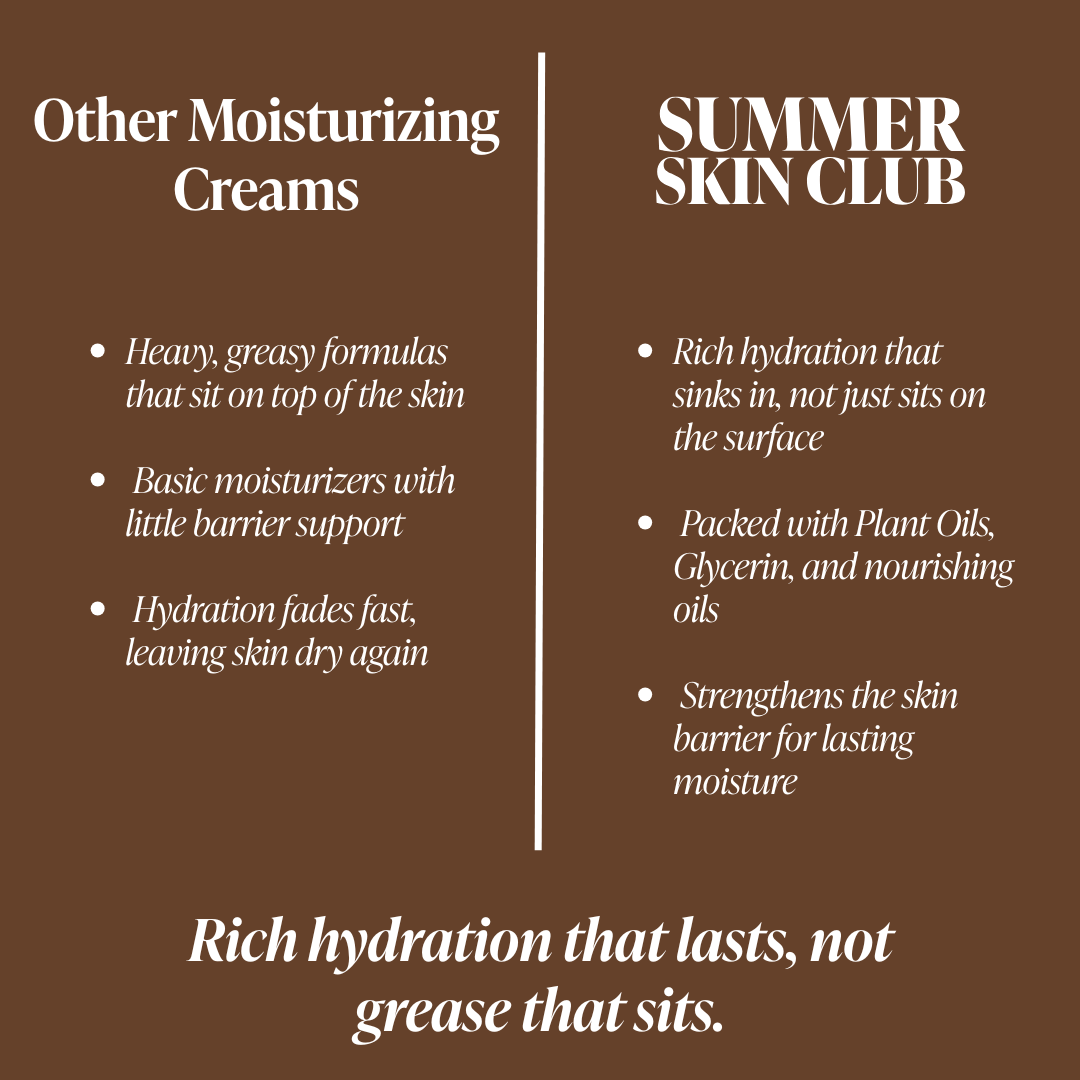 Moisturizing Day Cream