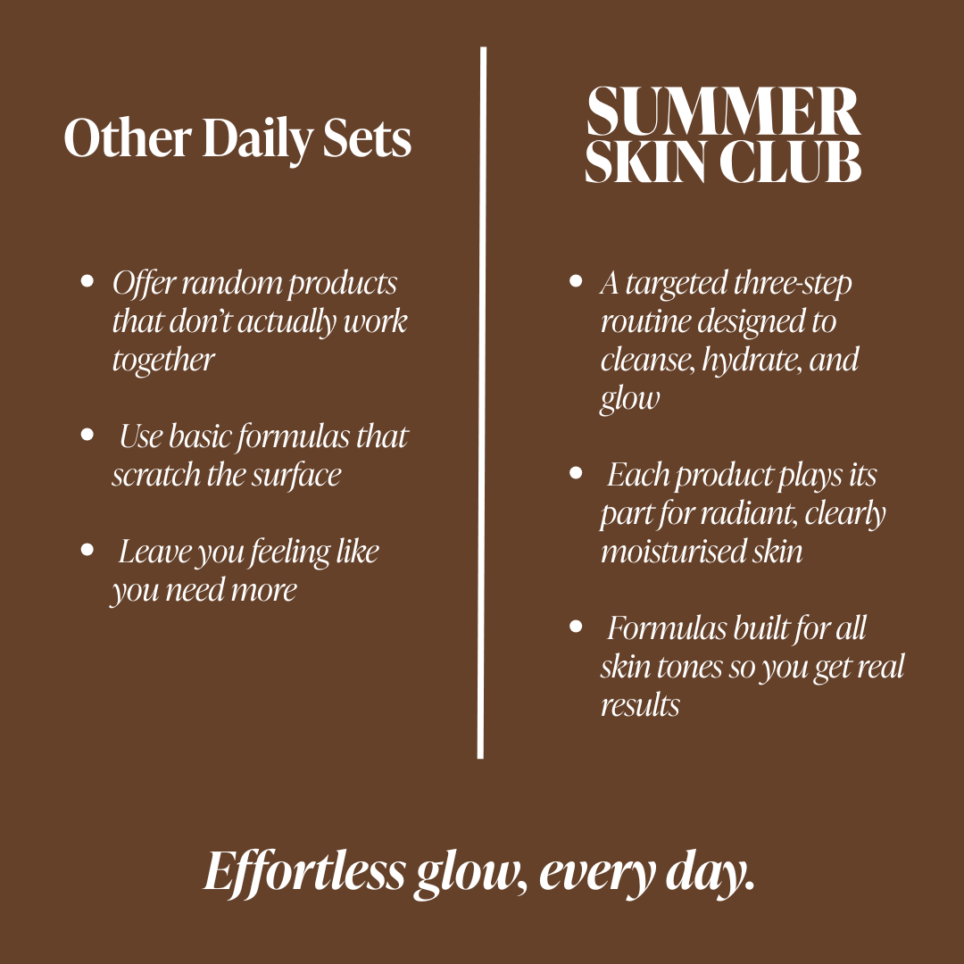 Daily Radiance Collection Box