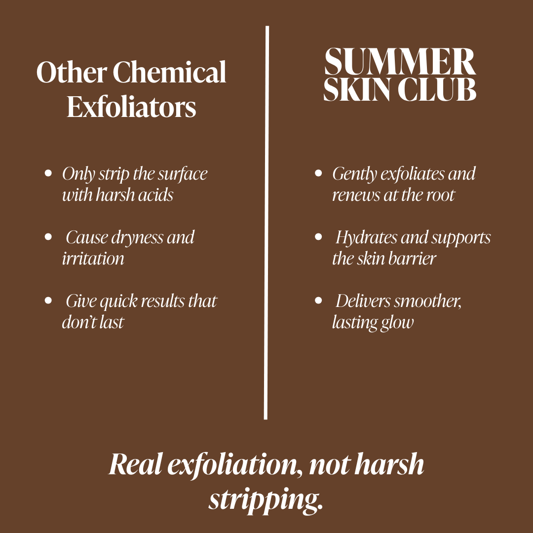 Glycolic Acid Liquid Exfoliator