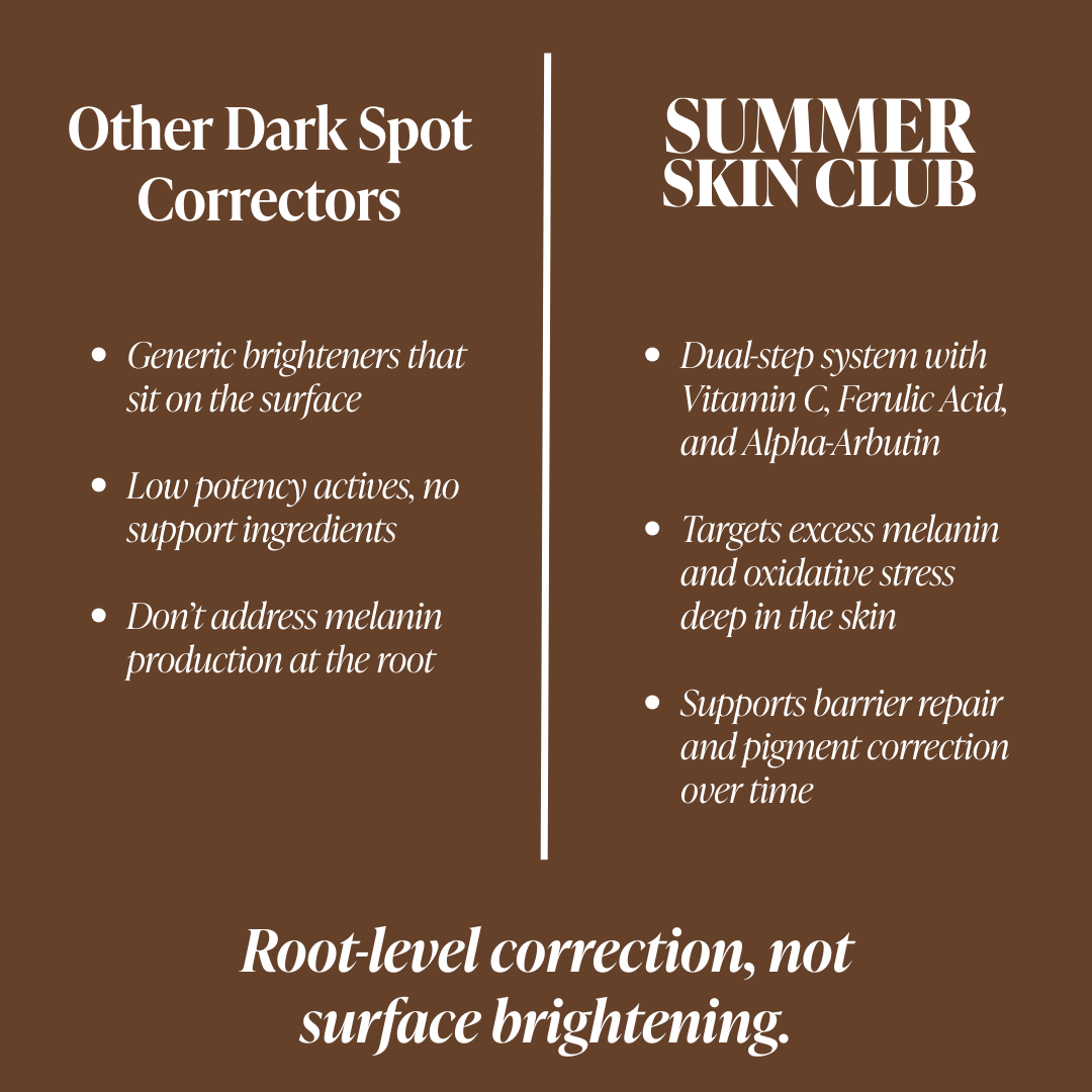 Dark Spot Routine Duo