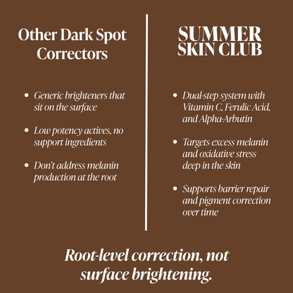 Dark Spot Routine Duo